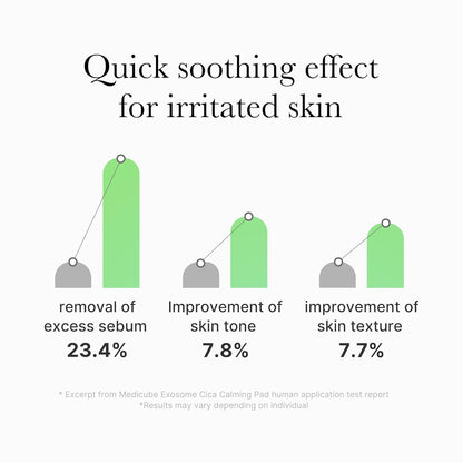 Exosome CICA Tea Tree Calming Toner Pads for Sensitive Skin with Centella Asiatica Help Reduce Redness & Breakouts. Low-Irritating & Hydrating Daily Care, Korean Skincare, Vegan (100 Pads)